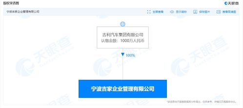 吉利汽车成立吉家企业管理公司