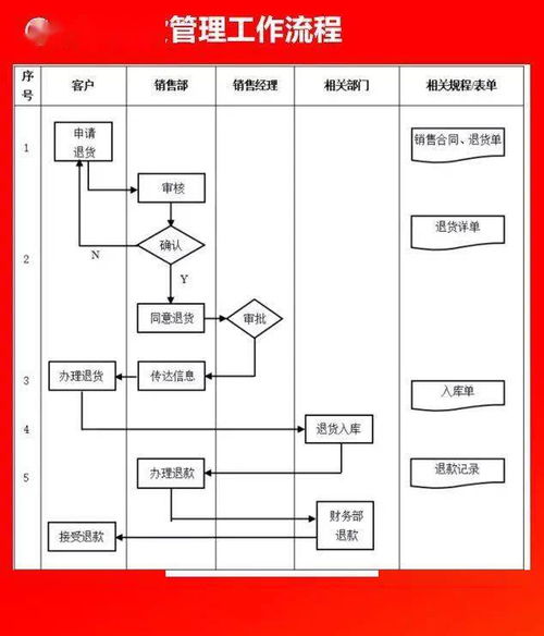 全套公司管理流程图 含word模板可修改 ,值得收藏 无需转发直接领