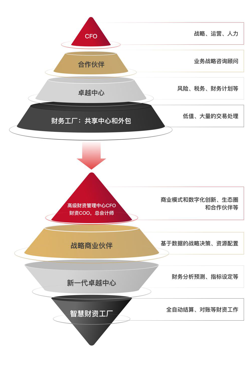 中国企业财资白皮书:数字化时代企业要构建财资敏捷五大核心能力