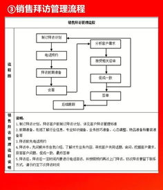 企业10大管理流程工具箱,简直太全面了