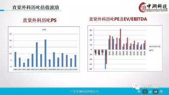 一组超赞的工业4.0及机器人深度研究ppt