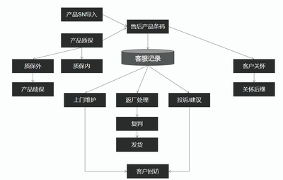 精诚软件EASSOFT-MES制造执行系统,WMS仓储管理系统,无人智能工厂-精诚互联网企业软件解决方案提供商