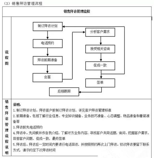 工厂管理流程全套,太全面了