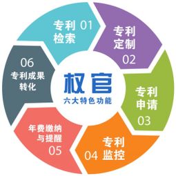 权官 利用 互联网 打造专利服务和管理综合平台